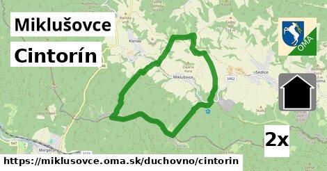 Cintorín, Miklušovce