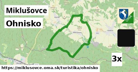 Ohnisko, Miklušovce