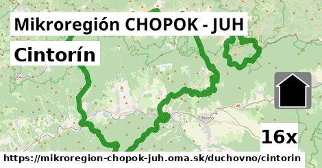 Cintorín, Mikroregión CHOPOK - JUH