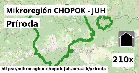 príroda v Mikroregión CHOPOK - JUH