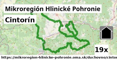 Cintorín, Mikroregión Hlinické Pohronie