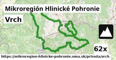 Vrch, Mikroregión Hlinické Pohronie