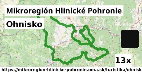 Ohnisko, Mikroregión Hlinické Pohronie