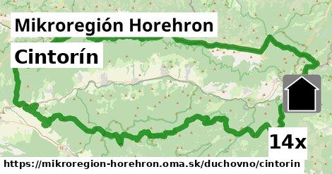 Cintorín, Mikroregión Horehron