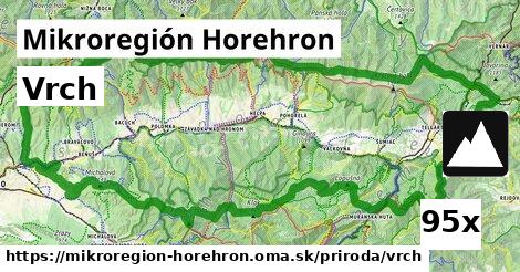 Vrch, Mikroregión Horehron