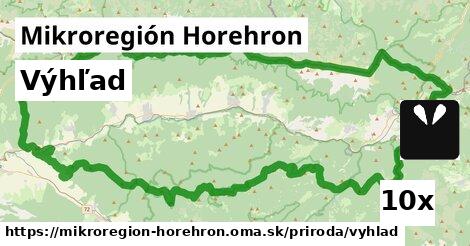 Výhľad, Mikroregión Horehron