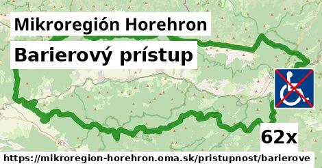 Barierový prístup, Mikroregión Horehron