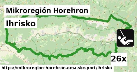 Ihrisko, Mikroregión Horehron