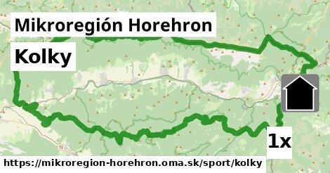 Kolky, Mikroregión Horehron