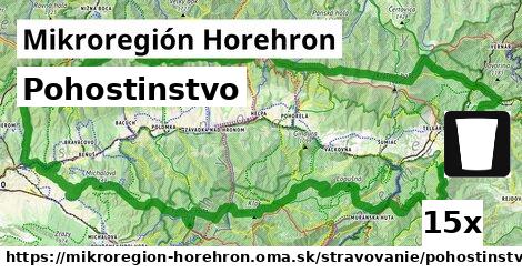 Pohostinstvo, Mikroregión Horehron