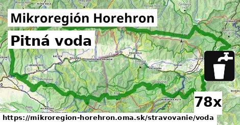 Pitná voda, Mikroregión Horehron