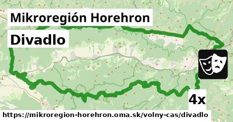 Divadlo, Mikroregión Horehron