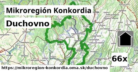 duchovno v Mikroregión Konkordia