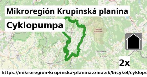 Cyklopumpa, Mikroregión Krupinská planina