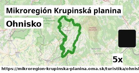 Ohnisko, Mikroregión Krupinská planina