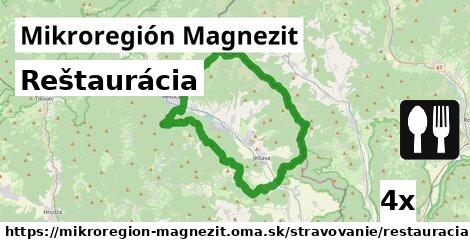 Reštaurácia, Mikroregión Magnezit