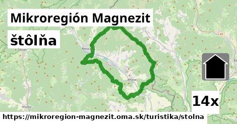 štôlňa, Mikroregión Magnezit