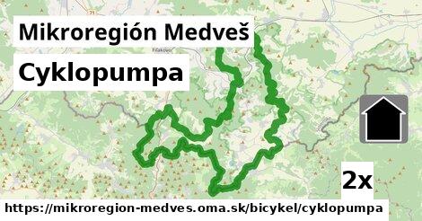 Cyklopumpa, Mikroregión Medveš