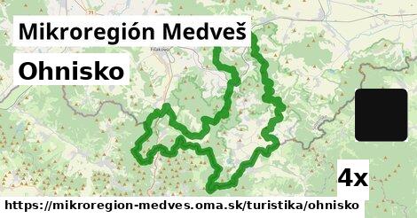 Ohnisko, Mikroregión Medveš