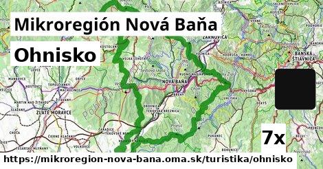 Ohnisko, Mikroregión Nová Baňa