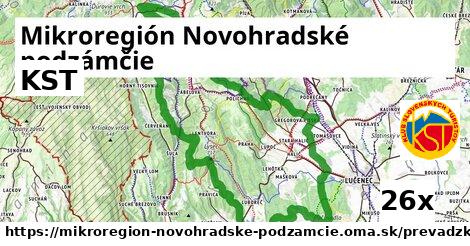 KST, Mikroregión Novohradské podzámčie