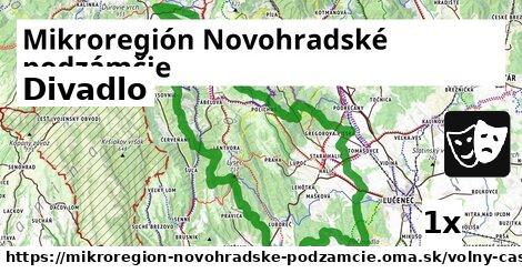 divadlo v Mikroregión Novohradské podzámčie