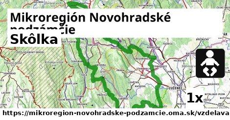 Skôlka, Mikroregión Novohradské podzámčie