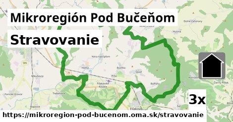 stravovanie v Mikroregión Pod Bučeňom