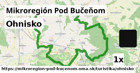 Ohnisko, Mikroregión Pod Bučeňom