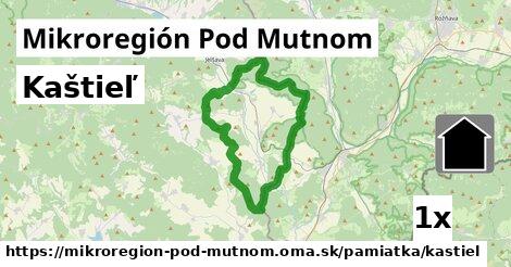 Kaštieľ, Mikroregión Pod Mutnom