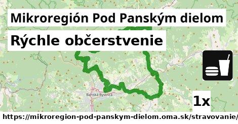 Všetky body v Mikroregión Pod Panským dielom