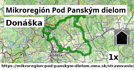 Donáška, Mikroregión Pod Panským dielom