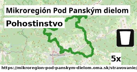 Pohostinstvo, Mikroregión Pod Panským dielom