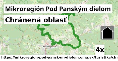 Chránená oblasť, Mikroregión Pod Panským dielom