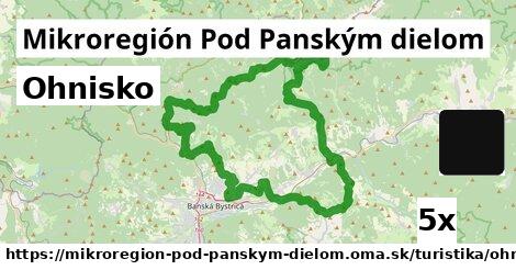 Ohnisko, Mikroregión Pod Panským dielom