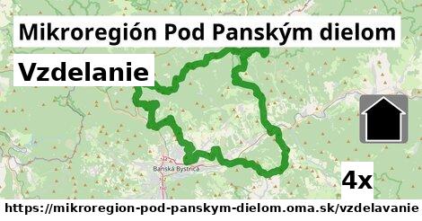 vzdelanie v Mikroregión Pod Panským dielom