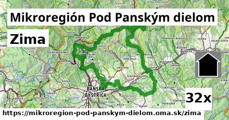 zima v Mikroregión Pod Panským dielom