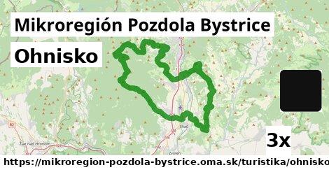 Ohnisko, Mikroregión Pozdola Bystrice