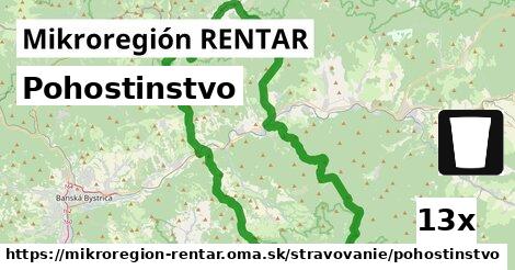 Pohostinstvo, Mikroregión RENTAR