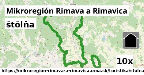 štôlňa, Mikroregión Rimava a Rimavica