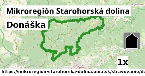 Donáška, Mikroregión Starohorská dolina