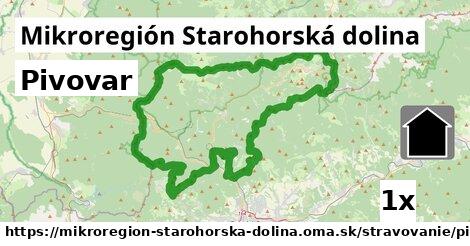 Pivovar, Mikroregión Starohorská dolina