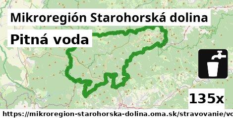 Pitná voda, Mikroregión Starohorská dolina