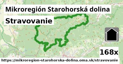 stravovanie v Mikroregión Starohorská dolina