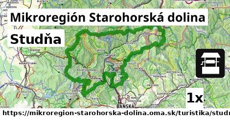 Studňa, Mikroregión Starohorská dolina