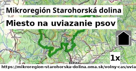 Miesto na uviazanie psov, Mikroregión Starohorská dolina