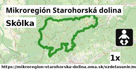 Skôlka, Mikroregión Starohorská dolina