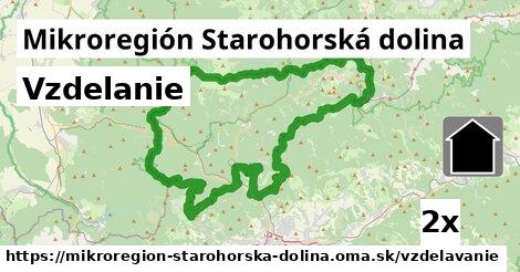 vzdelanie v Mikroregión Starohorská dolina