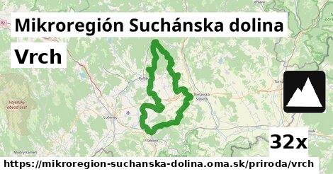 Vrch, Mikroregión Suchánska dolina