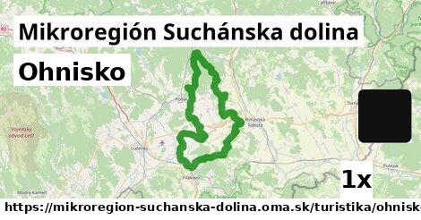 Ohnisko, Mikroregión Suchánska dolina